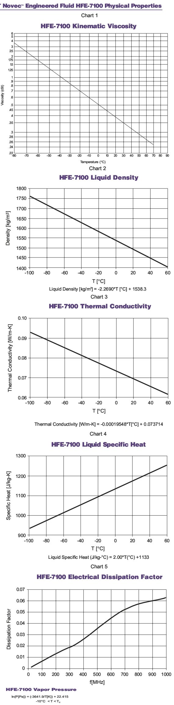 3M HFE-7100(九氟丁基甲醚）新一代导热液，热力学性质